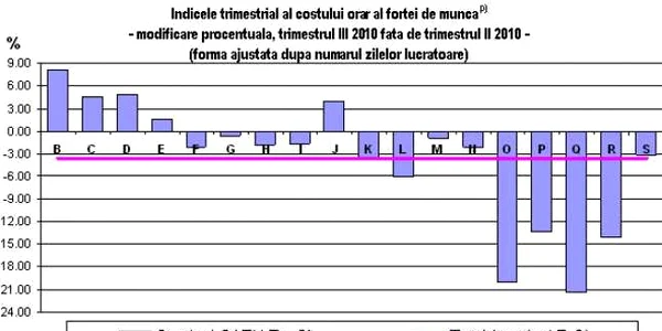 Grafic1