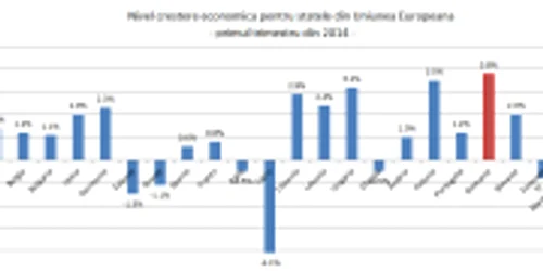 Crestere economica trimestru intai 2014 Romania