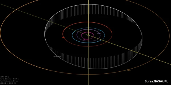 asteroid 