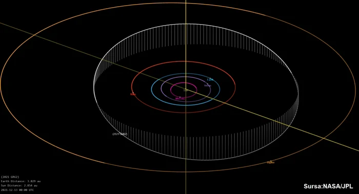 Asteroidul descoperit de astronomii gălăţeni a primit numele provizoriu 2021 GR62 FOTO CMSN