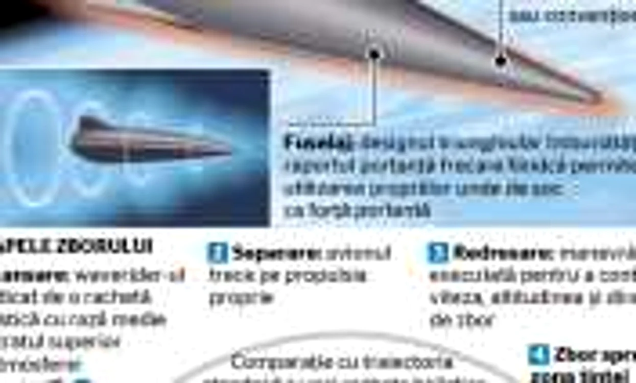 INFOGRAFIE Aeronava hipersonica China
