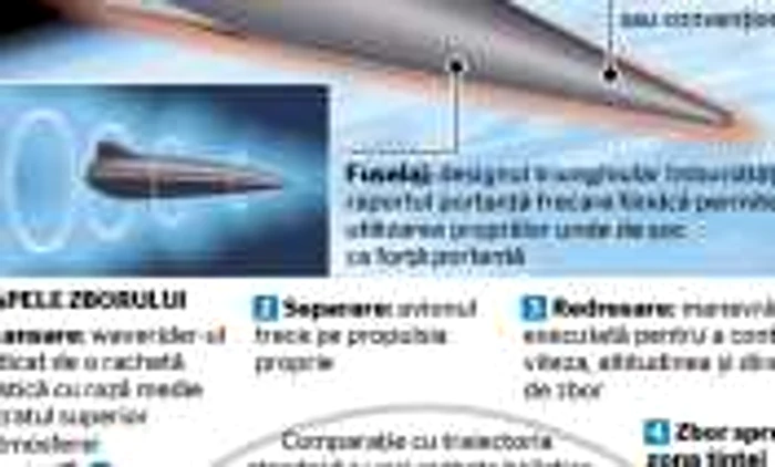 INFOGRAFIE Aeronava hipersonica China