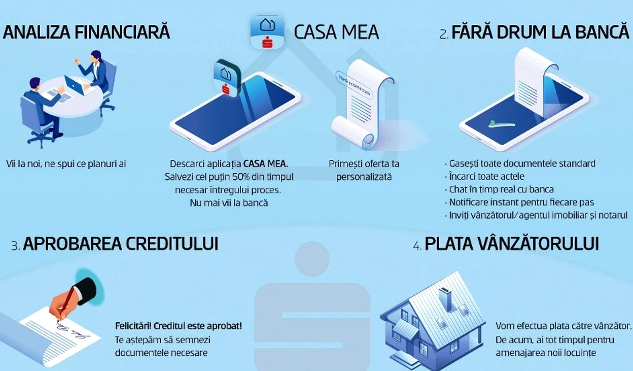 Creditul ipotecar Casa Mea de la BCR poate fi obținut online