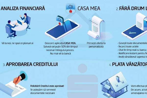 Creditul ipotecar Casa Mea de la BCR poate fi obținut online