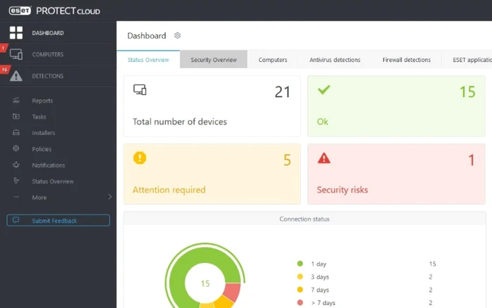 ESET PROTECT Cloud