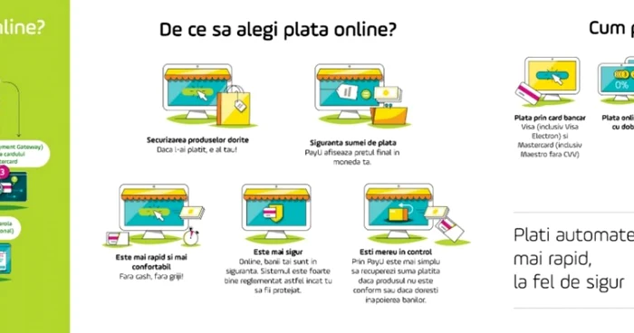 payu infografic