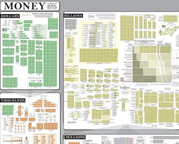 Infografie