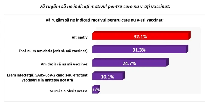 de ce nu s-au vaccinat