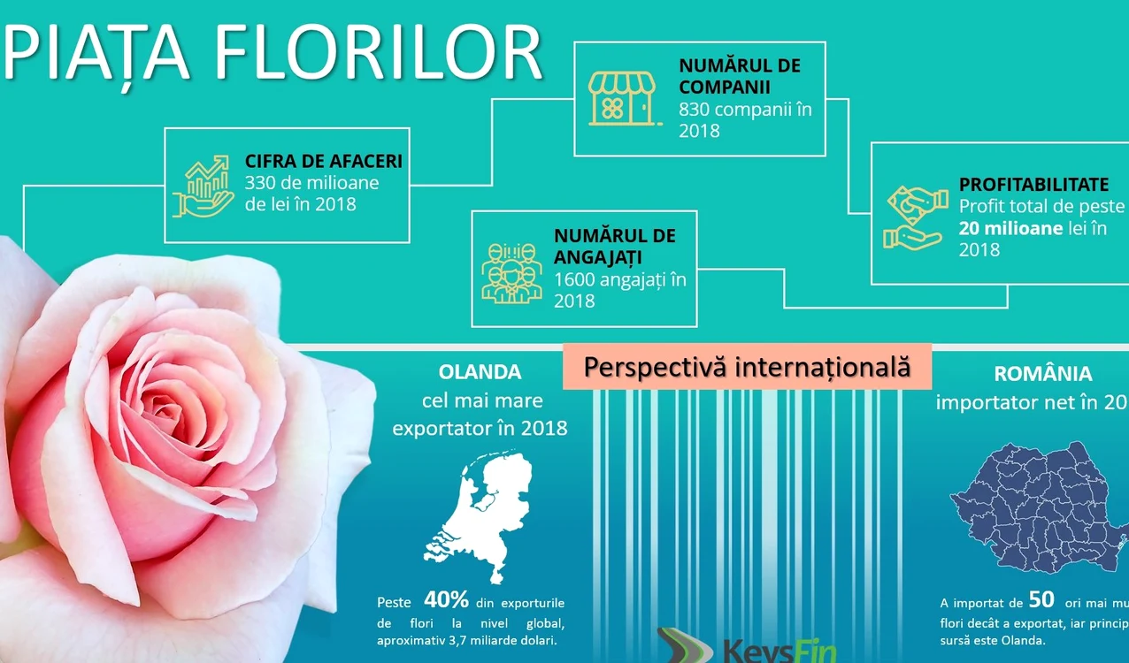 Piața de flori