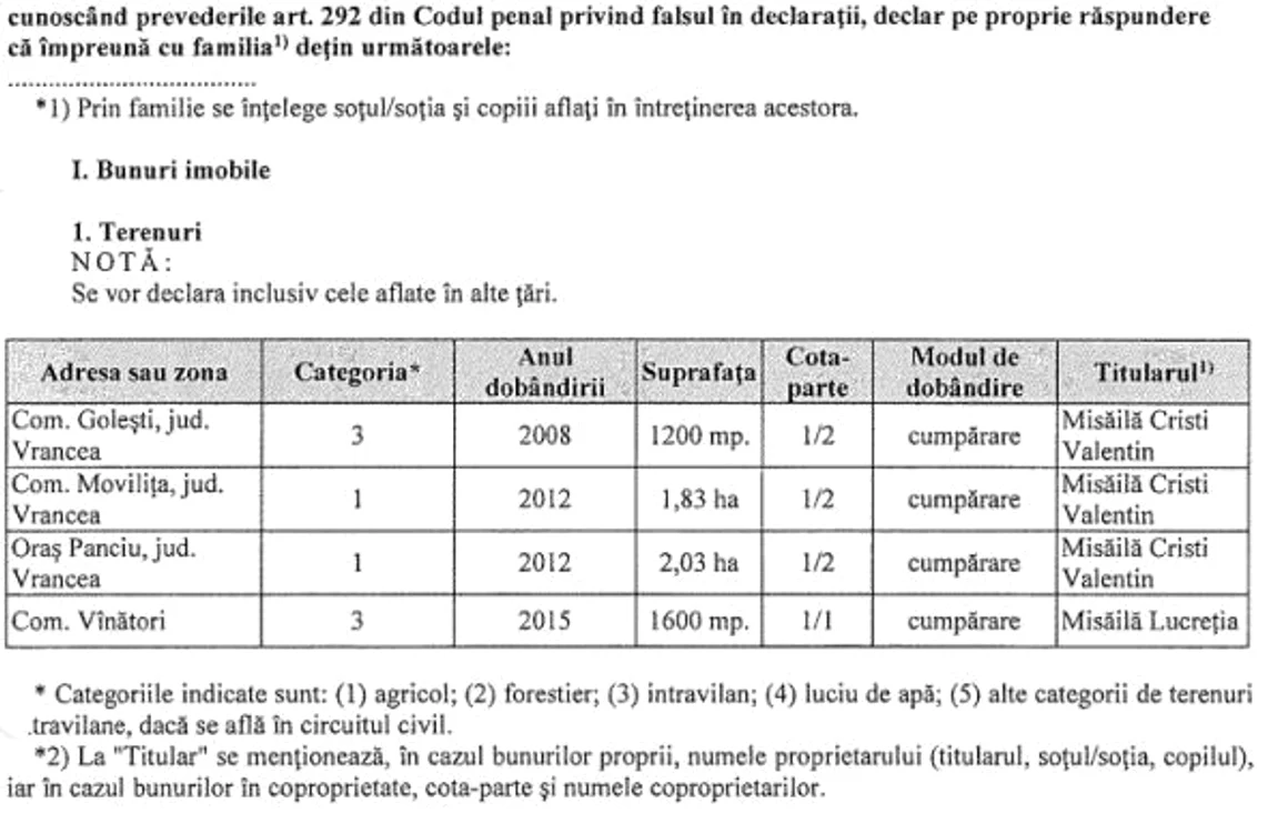 misaila avere