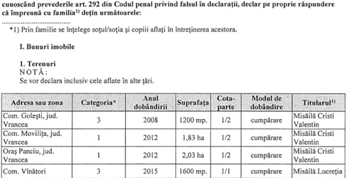 misaila avere