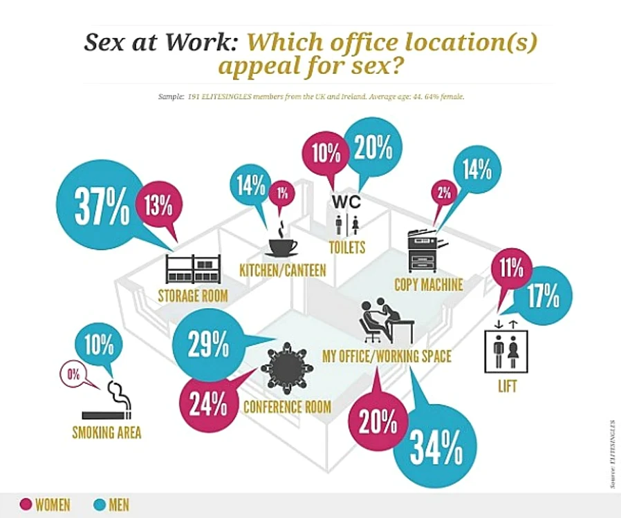 Sex la serviciu