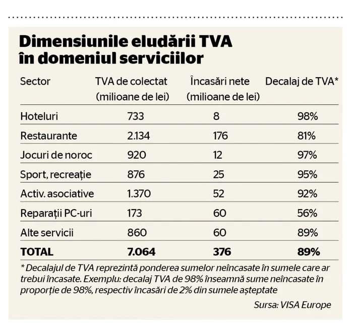 tva colectare