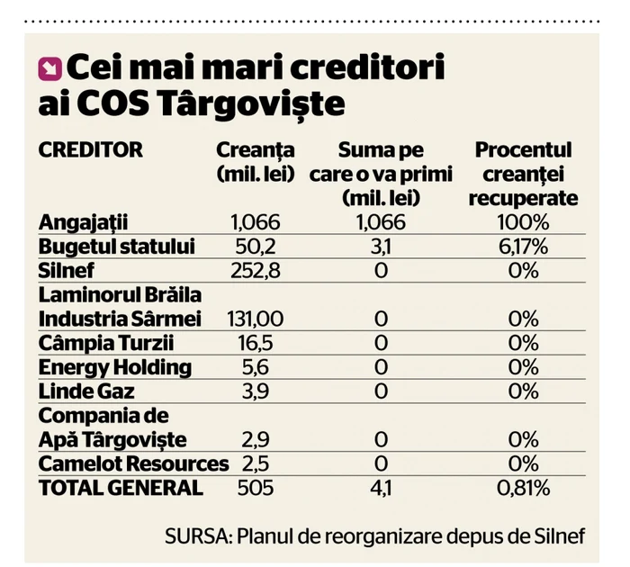 tabel creante cos targoviste