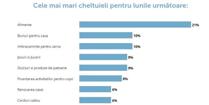 4 cele mai mari cheltuieli png png