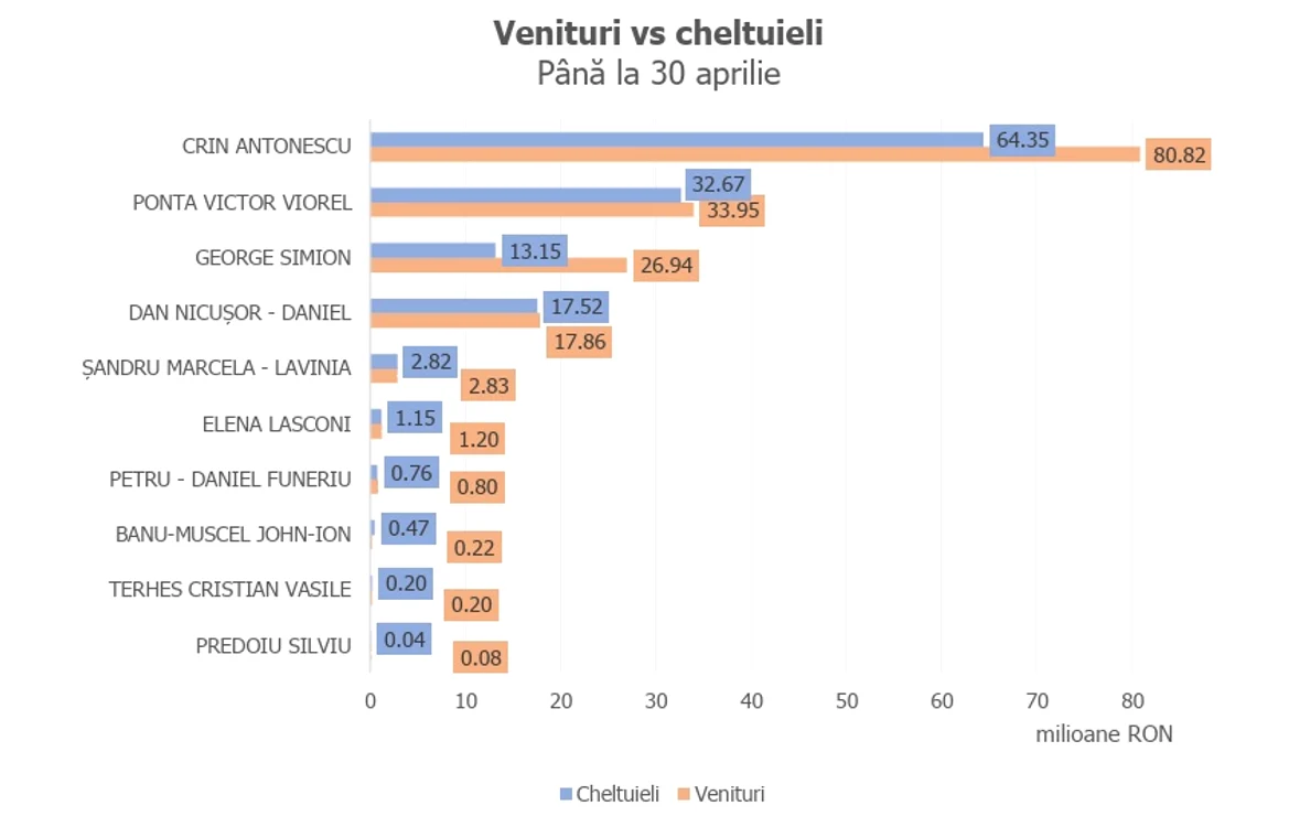 EFOR a dat publicității cel mai recent raport FOTO: raport EFOR