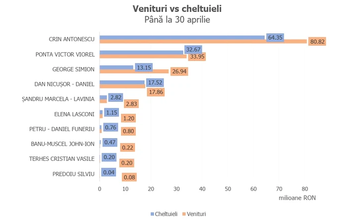 EFOR a dat publicității cel mai recent raport FOTO: raport EFOR
