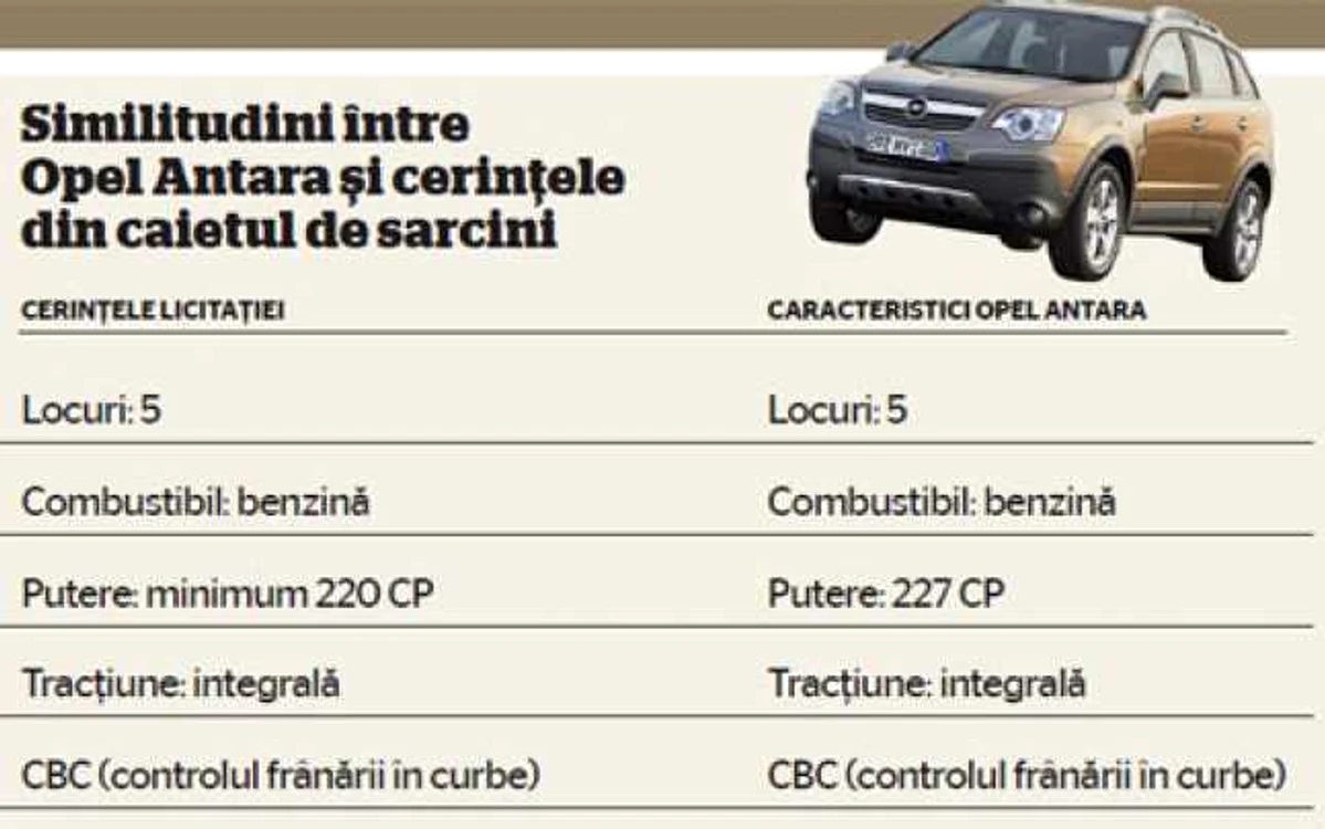 Opel Antara