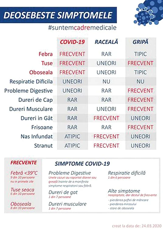 
    Iată diferenţele dintre COVID-19, răceală şi gripă!  