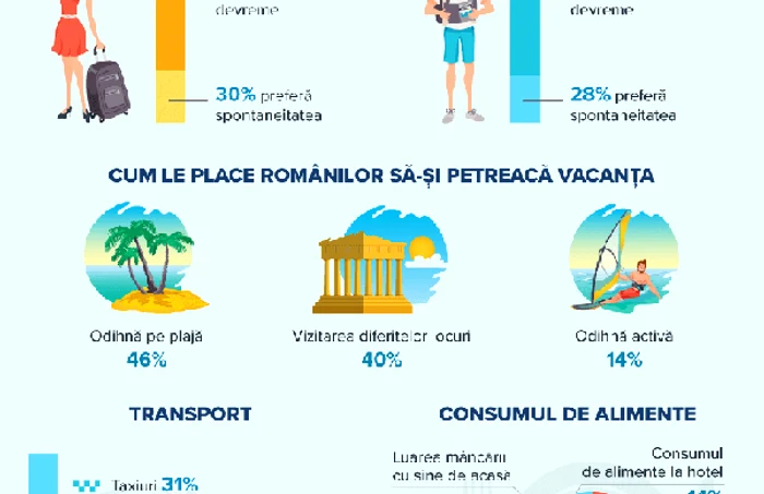 raport vacante romani