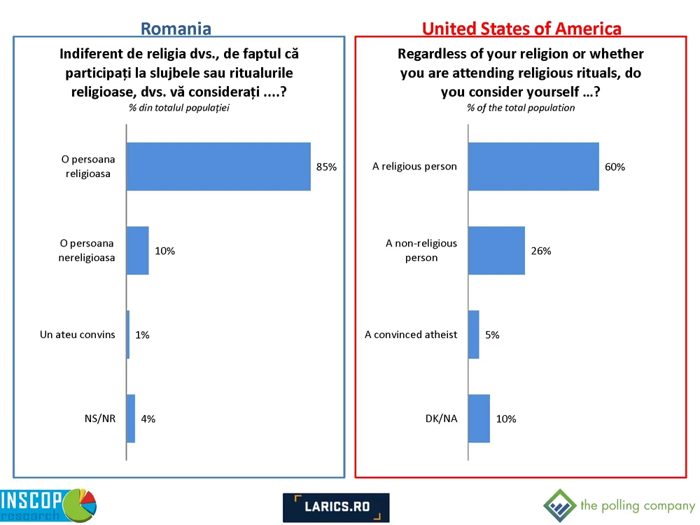Comparative Report Romania   SUA tpc Page 27 jpg jpeg