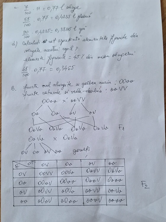 Rezolvare subiect Biologie vegetală și animală, pag. 2 din 4