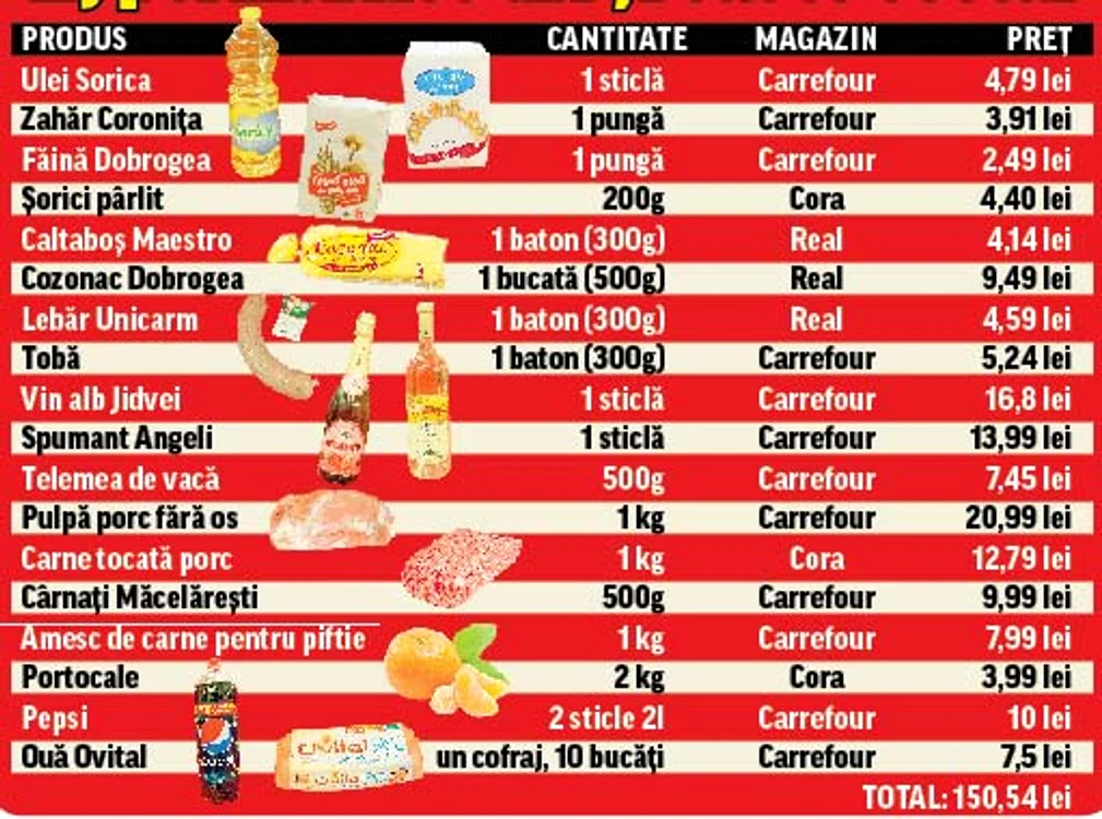 Masa de Crăciun