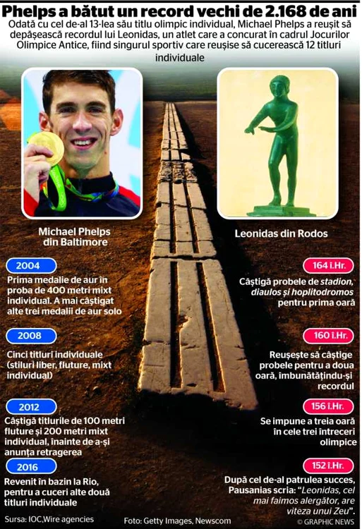 phelps