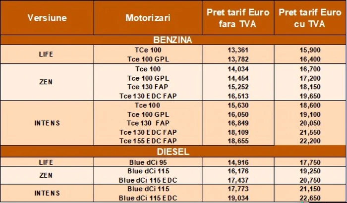 lansare renault captur