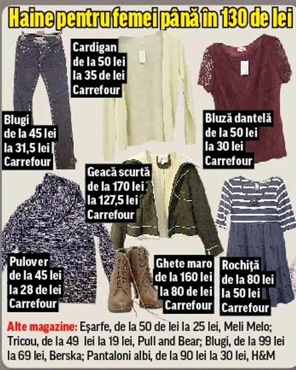 Reduceri de 80%