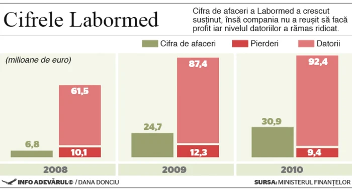 grafic labormed