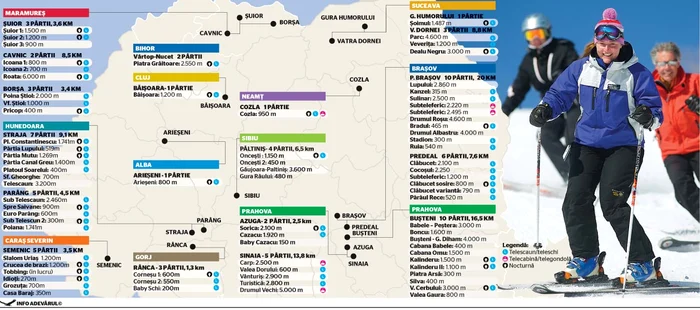 Pârtiile de schi din România