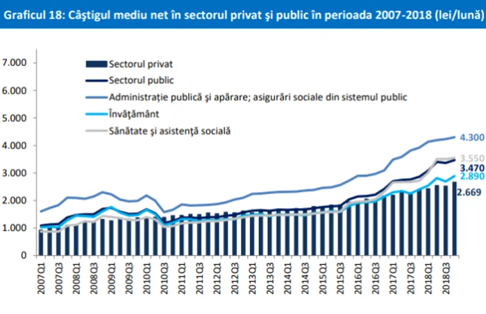 salarii bguetari foto consiliul fiscal