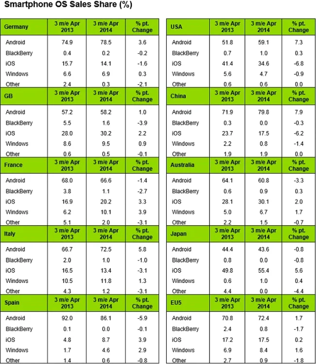 kantar smartphone android