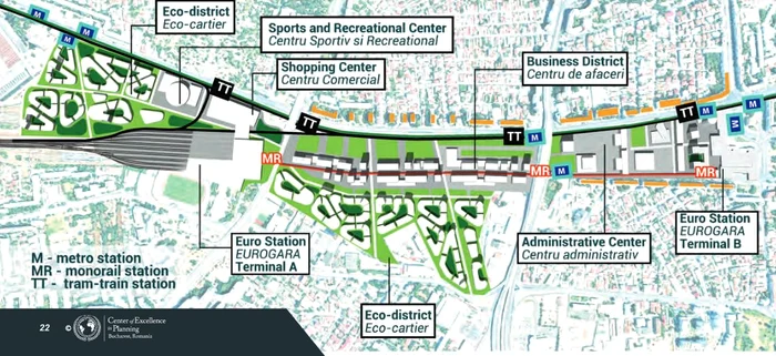 Foto: proiect regenerare Gara de Nord