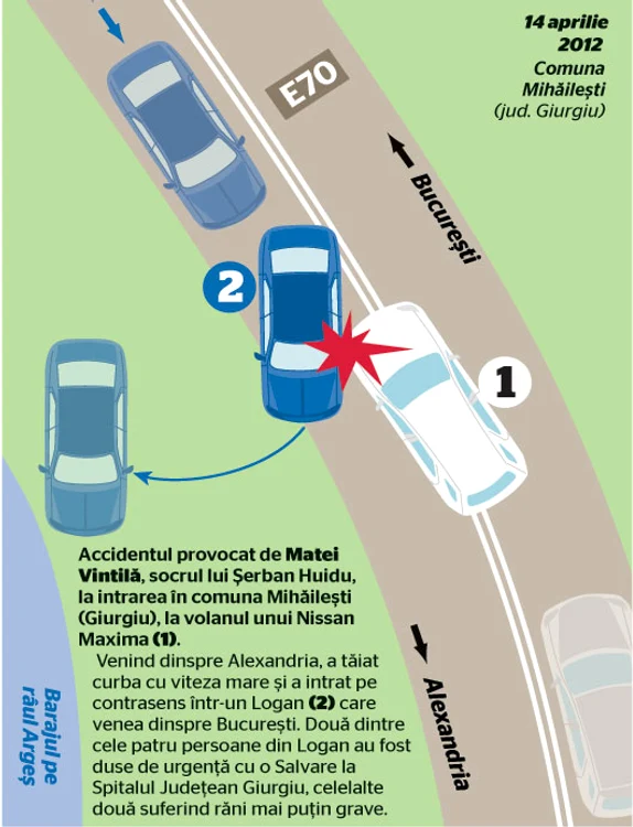 Nissanul condus  de Matei Vintilă a  intrat pe contrasens  și a lovit Loganul cu  patru persoane în el