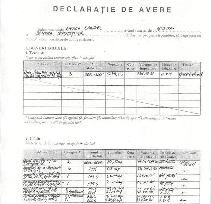 Facsimil după declarația de avere a vicepremierului Gabriel Oprea