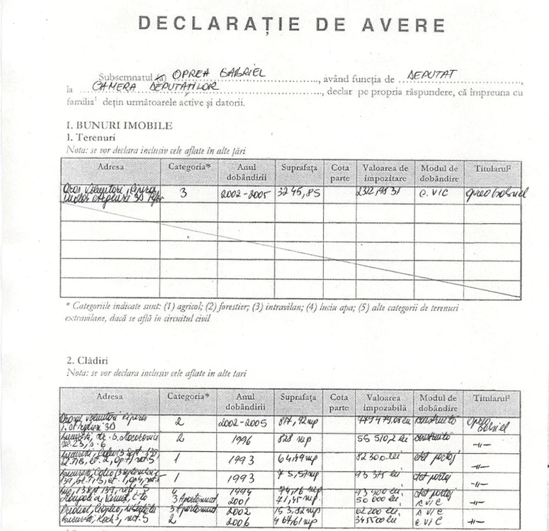 Facsimil după declarația de avere a vicepremierului Gabriel Oprea