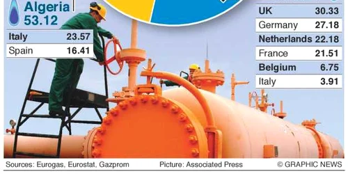 consum gaz uniune