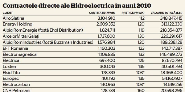 info