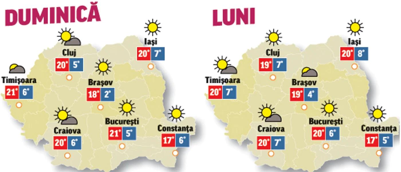 Prognoza meteo pentru următoarele anunță că temperaturile sunt în creștere
