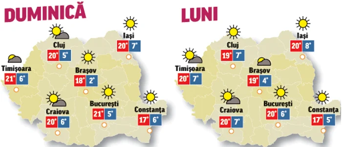 Prognoza meteo pentru următoarele anunță că temperaturile sunt în creștere