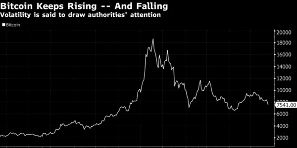 bitcoin