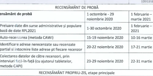 Recensamant