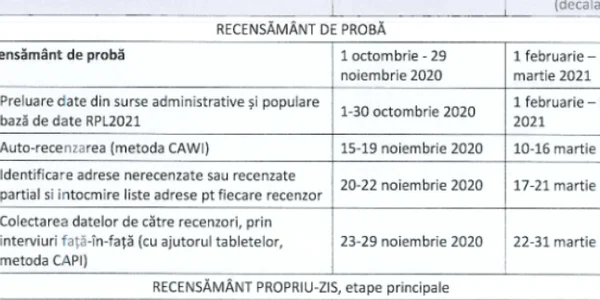 Recensamant