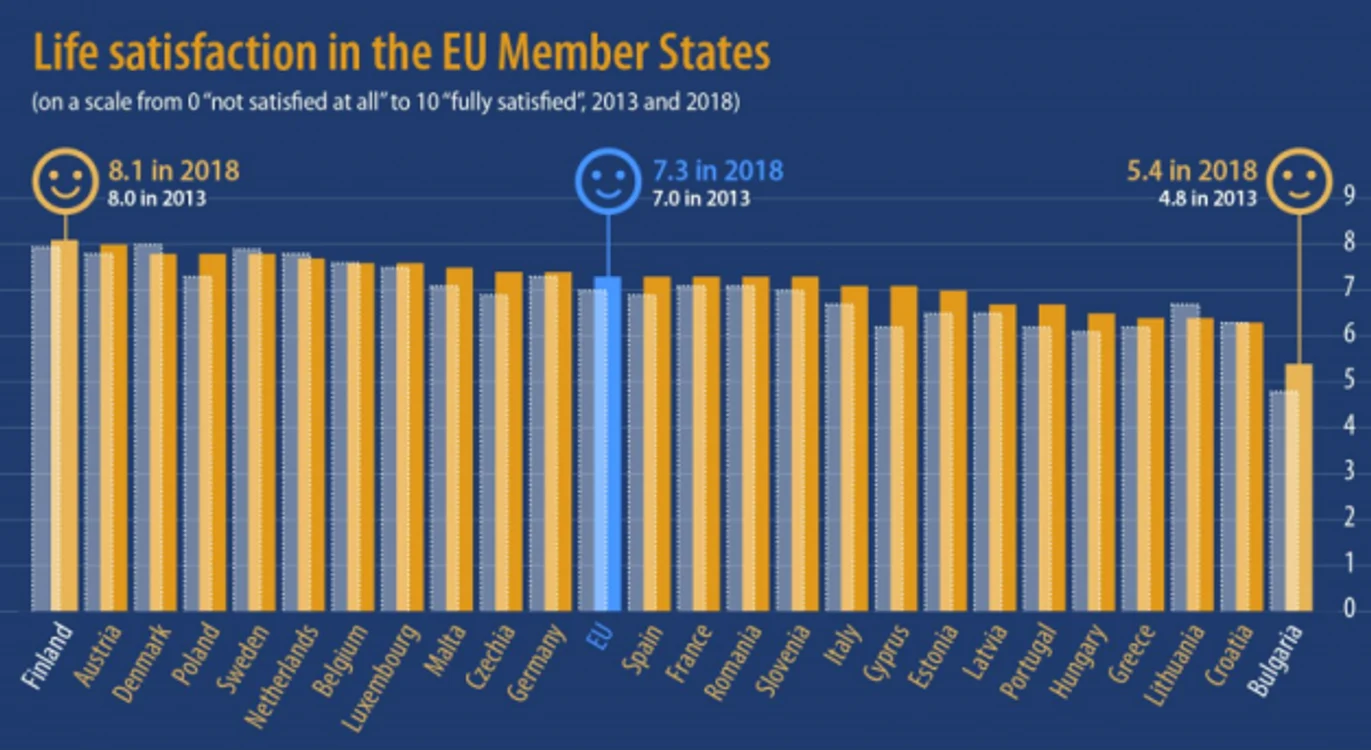 grad satisfactie situatie financiara eurostat