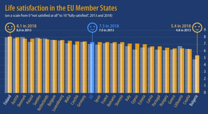 grad satisfactie situatie financiara eurostat