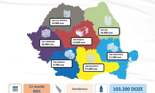 distribuire doze vaccin jpeg