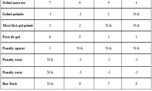 Punctaj Star Manager jpeg