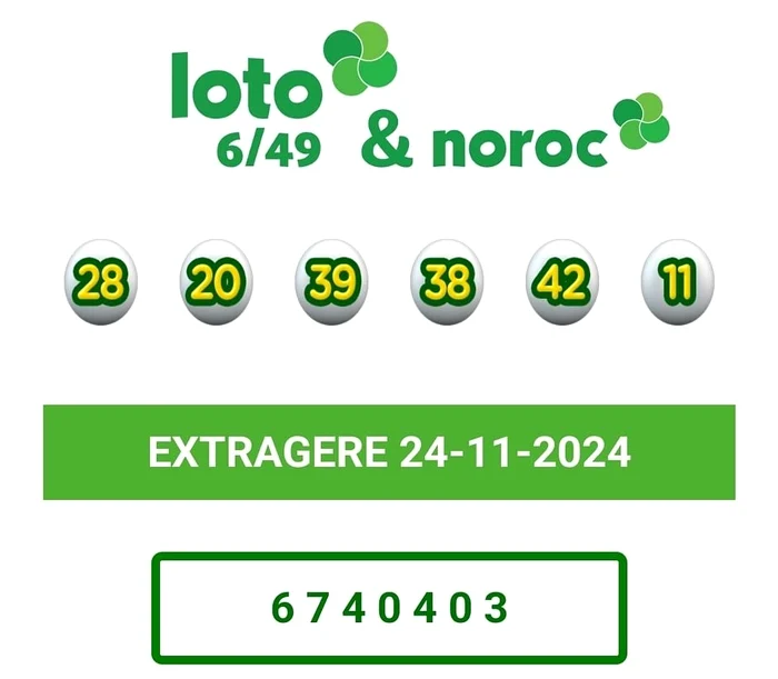 Rezultatele tragerii LOTO 6/49. FOTO Loteria Română